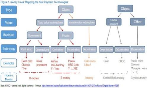 : 区块链技术深度解析：计算机与分布式账本的完美结合