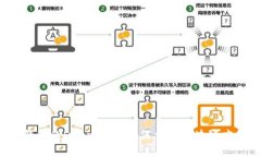  深入探究TP钱包的DApp功能：如何重塑区块链应用